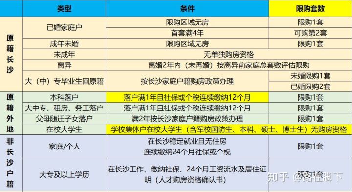 在長(zhǎng)沙全款買房限購(gòu)嗎？長(zhǎng)沙全款買房有限制嗎？