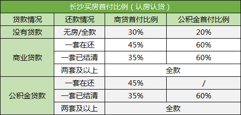 在長沙買法拍房可以按揭貸款嗎？
