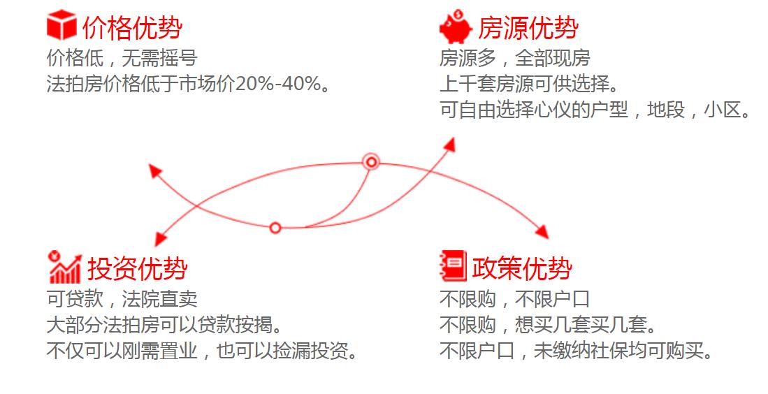長沙法拍房有哪些優(yōu)勢？可不可以買？
