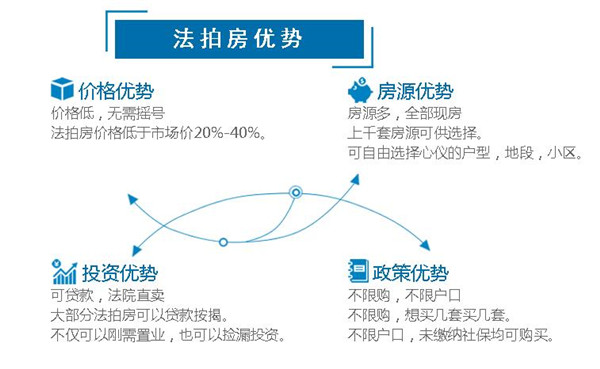 在長沙買房如果沒有購房資格怎么辦？
