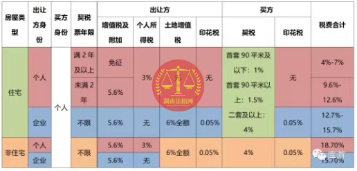 購(gòu)買(mǎi)長(zhǎng)沙法拍房的親身經(jīng)歷和經(jīng)驗(yàn)分享（四）